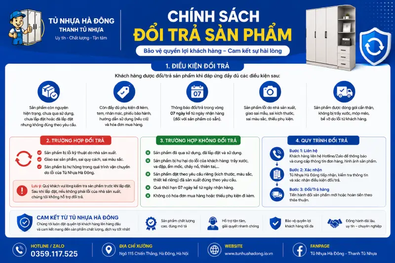 Chính sách đổi trả tại Tủ Nhựa Hà Đông