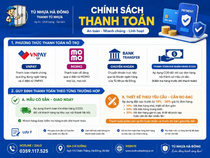 Chính sách thanh toán tại Tủ Nhựa Hà Đông