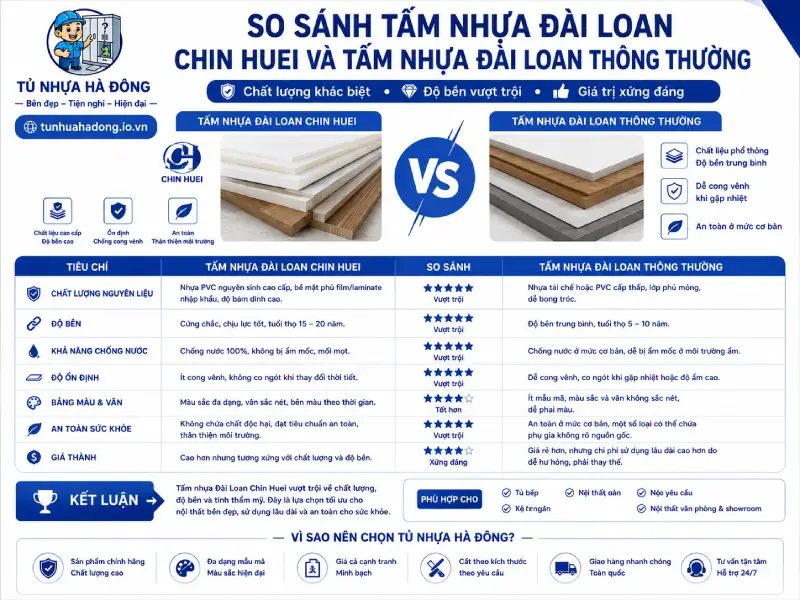 So sánh tấm nhựa Đài Loan Chin Huei và tấm nhựa Đài Loan thông thường